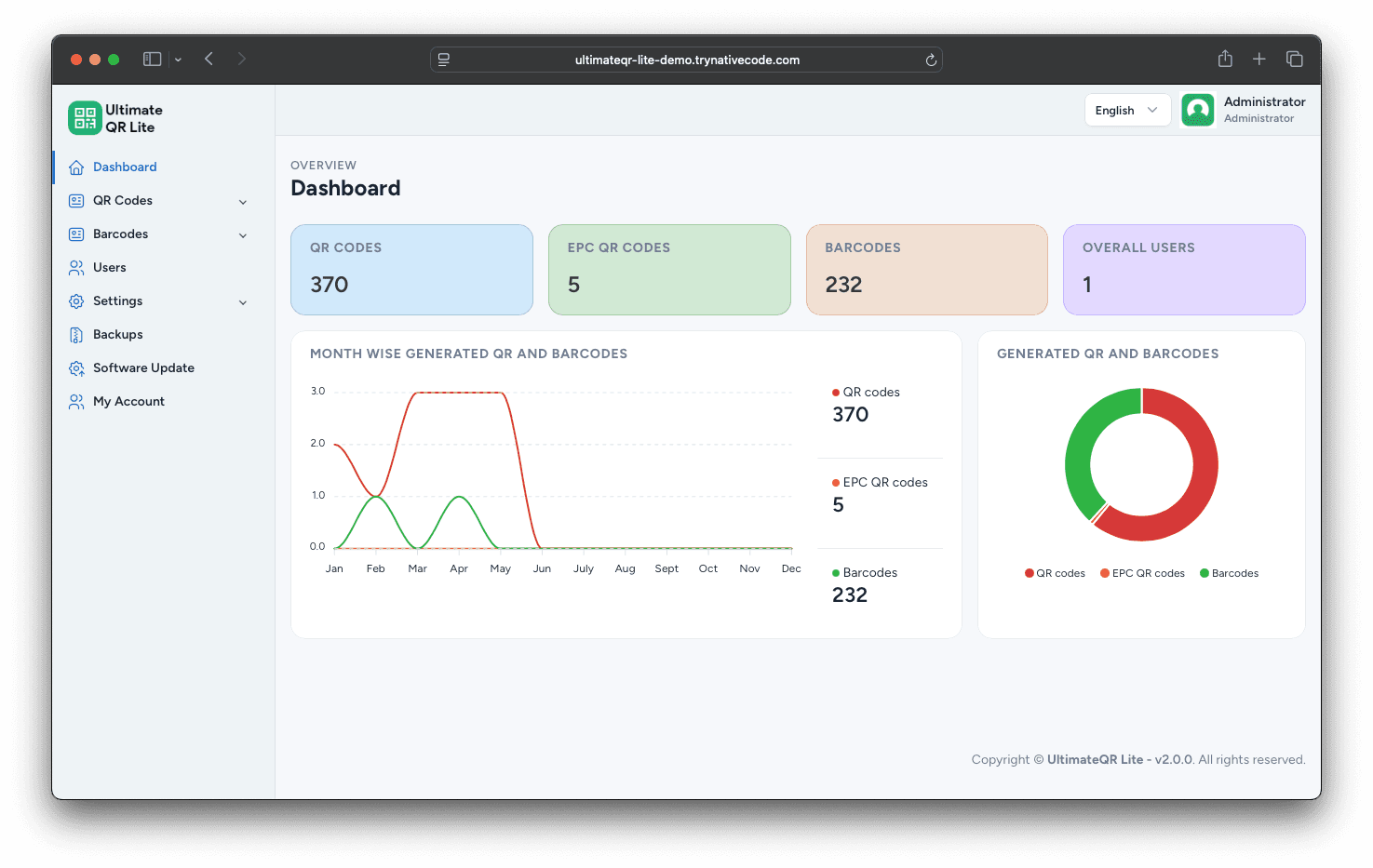 UltimateQR Admin Dashboard