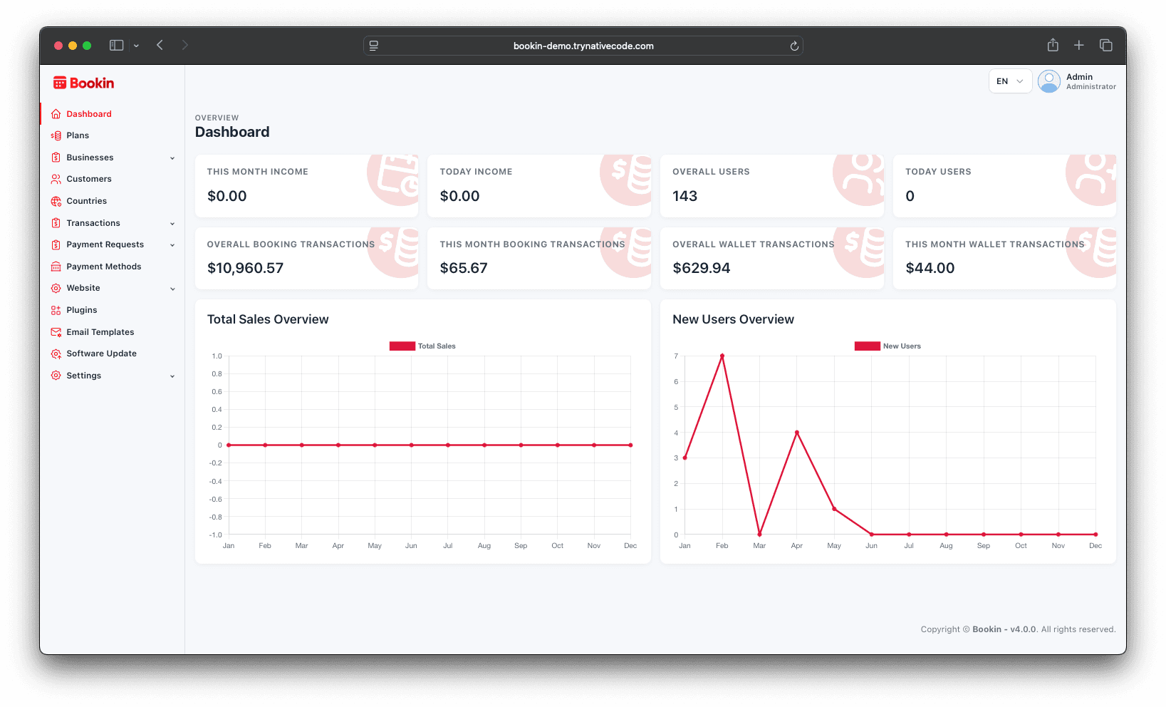 Bookin Admin Dashboard